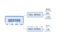 全面解析区块链平台评测：选择最佳解决方案的